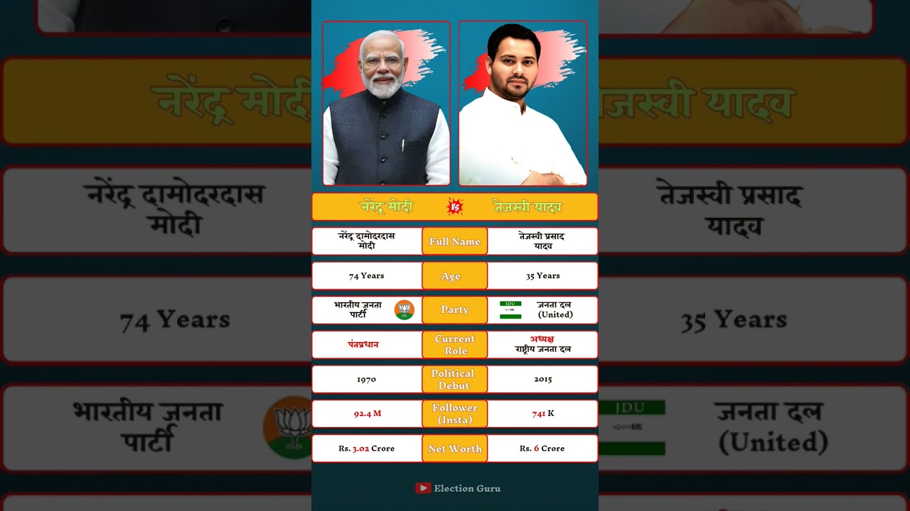 Narendra Modi vs Tejashwi Yadav: The Battle for Bihar 2025. 