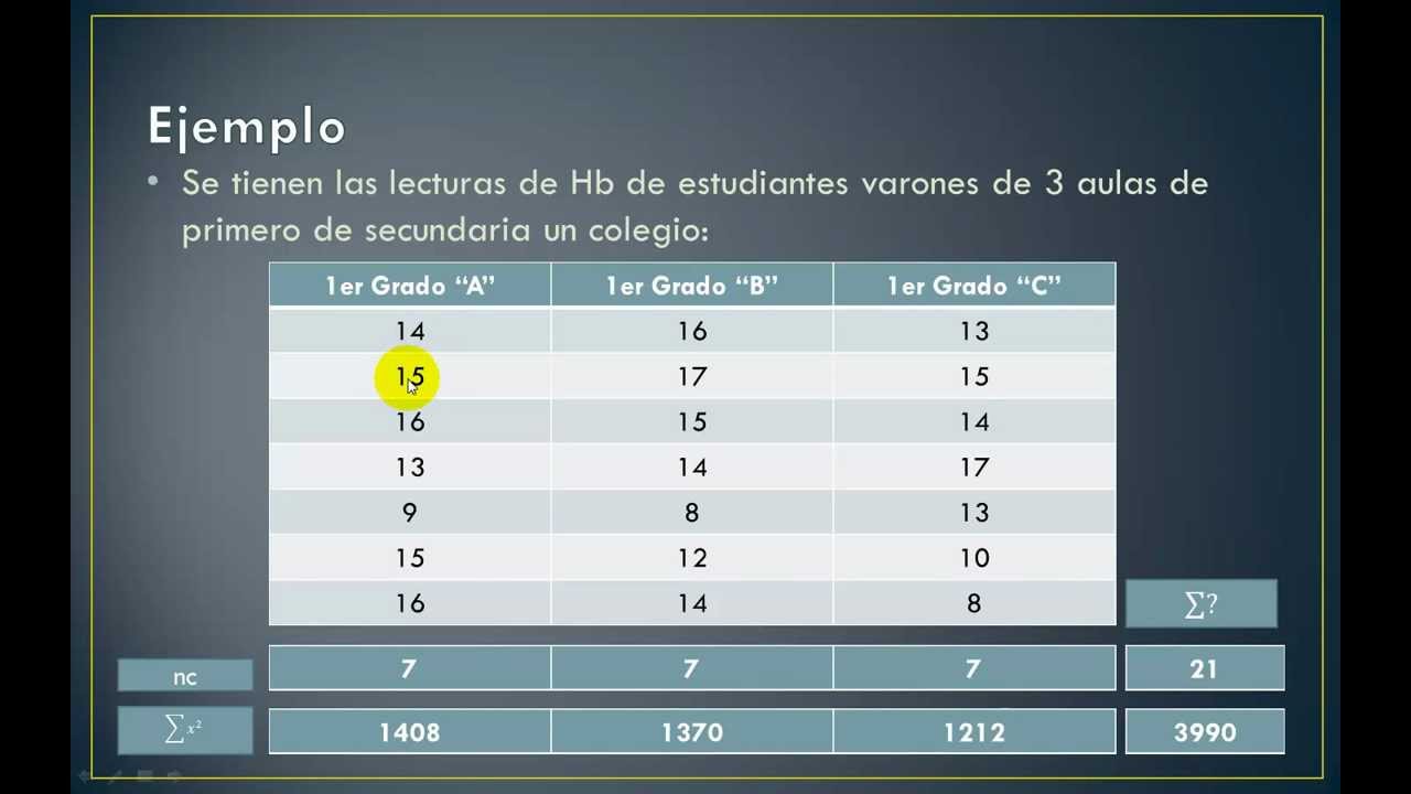Análisis de la varianza de un factor.mp4