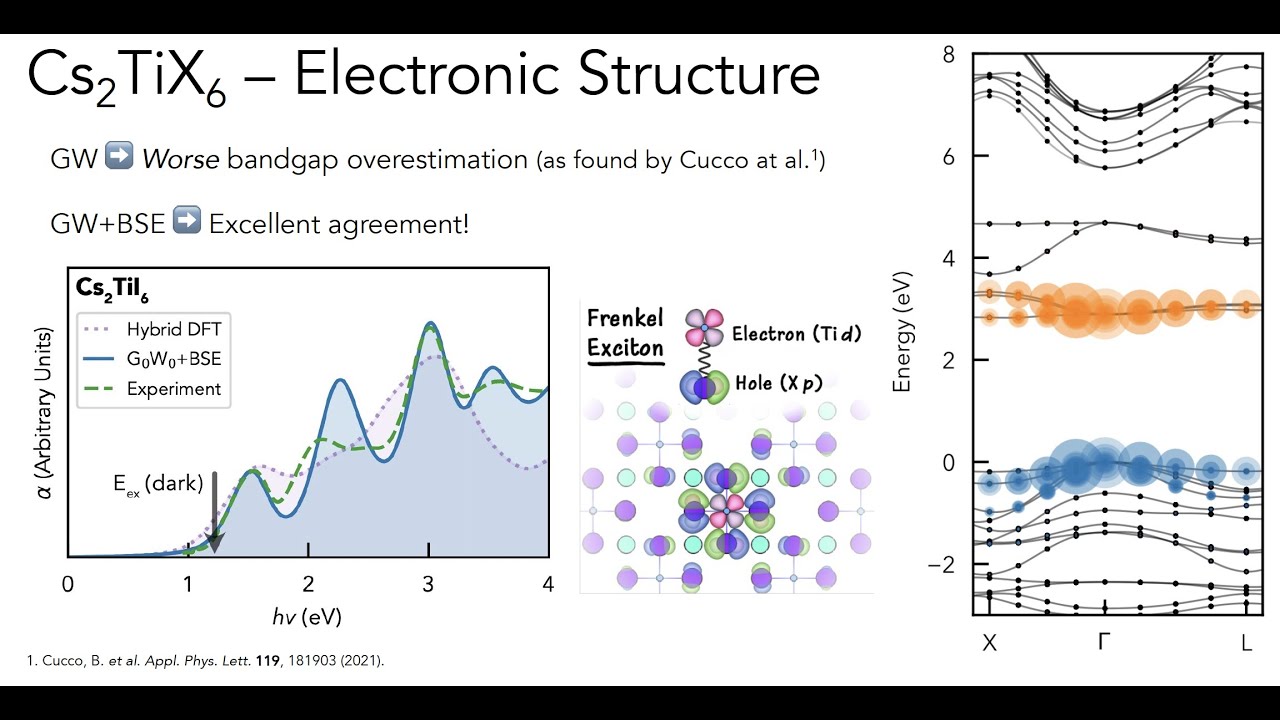 Frenkel Excitons in Vacancy-ordered Perovskites (Cs₂TiX₆ & Cs₂SnX₆)