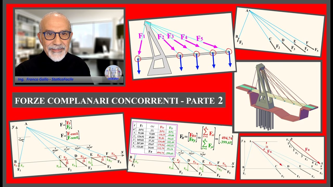 FORZE COMPLANARI CONCORRENTI - PARTE 2