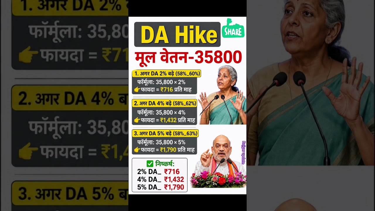 8th pay commission basic salary | DA Hike #8thpaycommission #salary #govtemployees #DA #Hike #8thpay