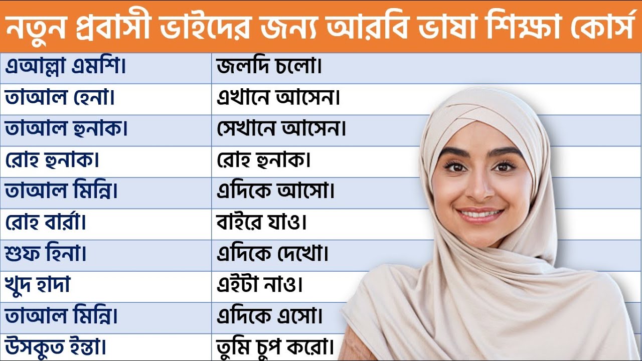 নতুন প্রবাসী ভাইদের জন্য আরবি ভাষা শিক্ষা কোর্স - গুরুত্বপূর্ণ আরবি বাক্য