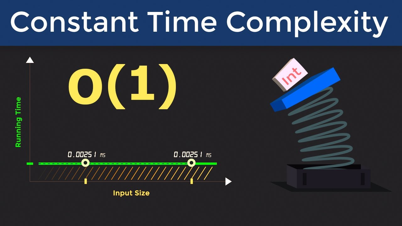 Constant Time Complexity with Examples in Python