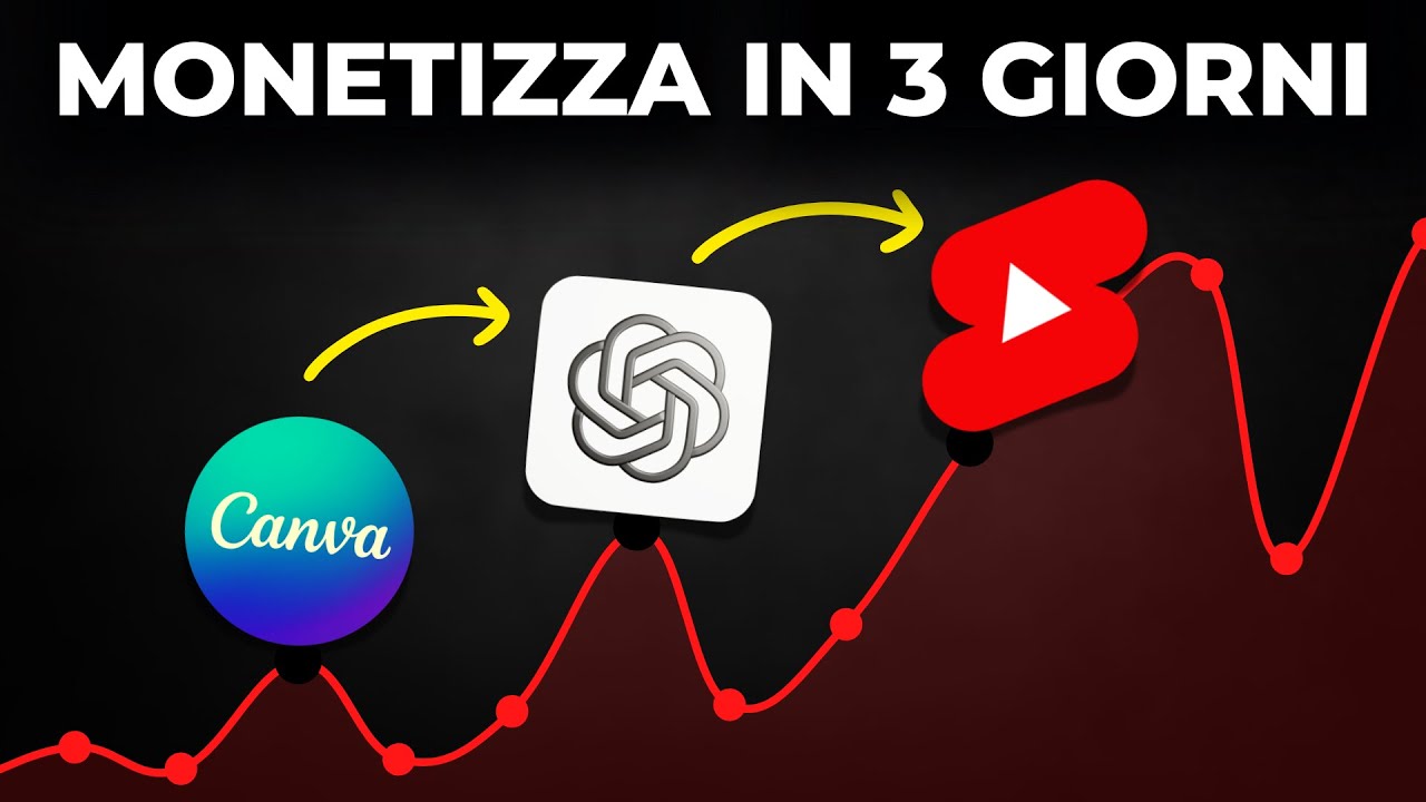 Come ho realizzato 1000 Youtube Shorts MONETIZZABILI in soli 10 Minuti (ChatGPT + Canva)