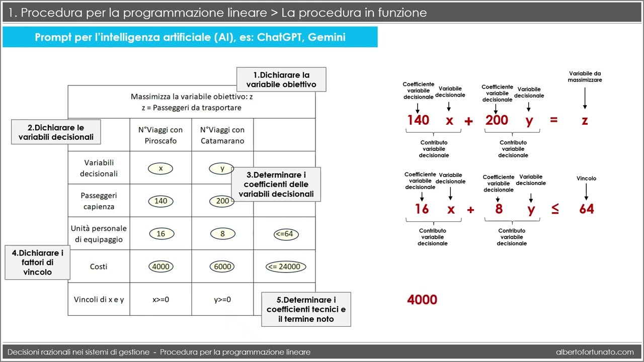 2. Decisioni razionali: La procedura della programmazione lineare