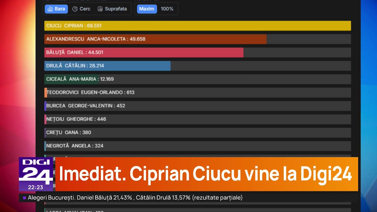 🟣 Rezultate exit-poll, alegeri București 2025