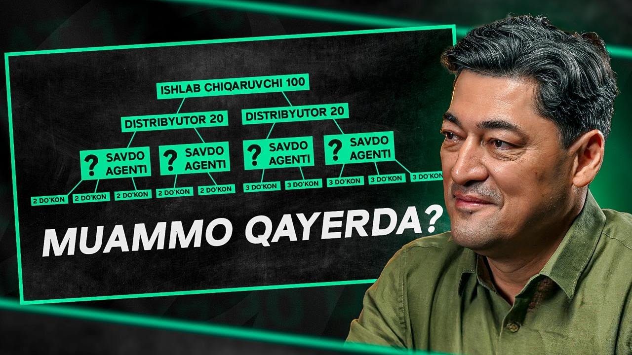 Tizimlashtirish, CustDev, Oxirgi iste’molchi, CAC, B2B savdo, Co-founder olish | Zoom-uchrashuv