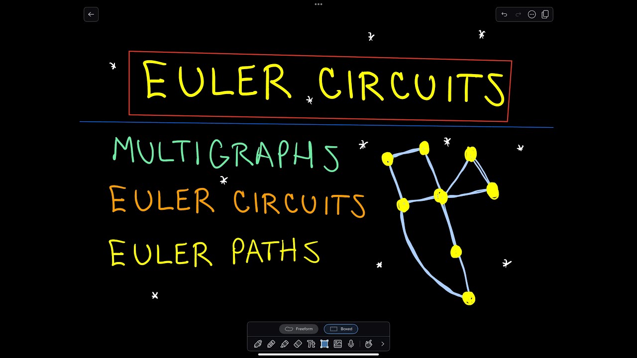Exploring Euler Circuits and Paths in Multigraphs