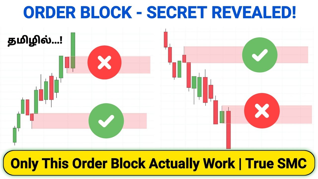 ORDER BLOCK IDENTIFICATION - TRUE SMC - SECRET SAUCE