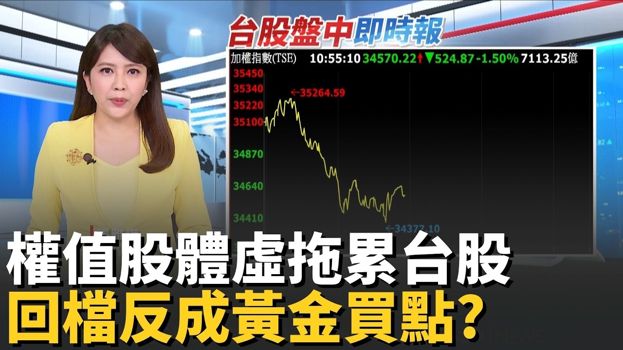 中東戰火炸盤! 台股一度下殺800點 摜破3萬5 大勢已去? 台股高檔震盪 記憶體慘淪提款機｜台灣要聞20260303｜三立iNEWS