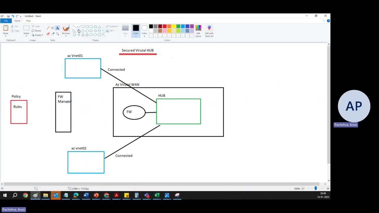 Azure Virtual WAN - Secured HUB #5
