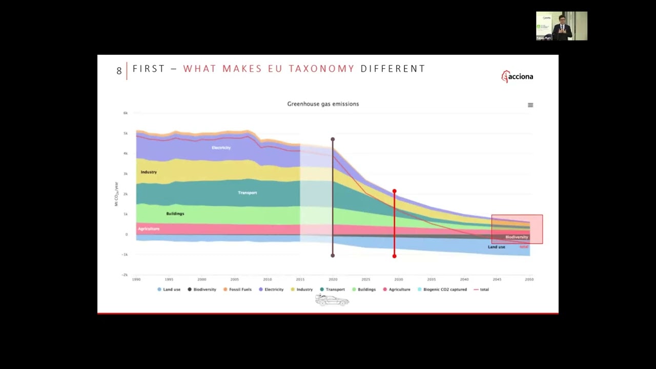 Taxonomy contribution to ESG in Europe - (CESG Conference 25.11.2021)