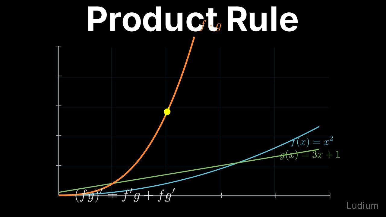 Calculus 1 — 11.1: The Product Rule