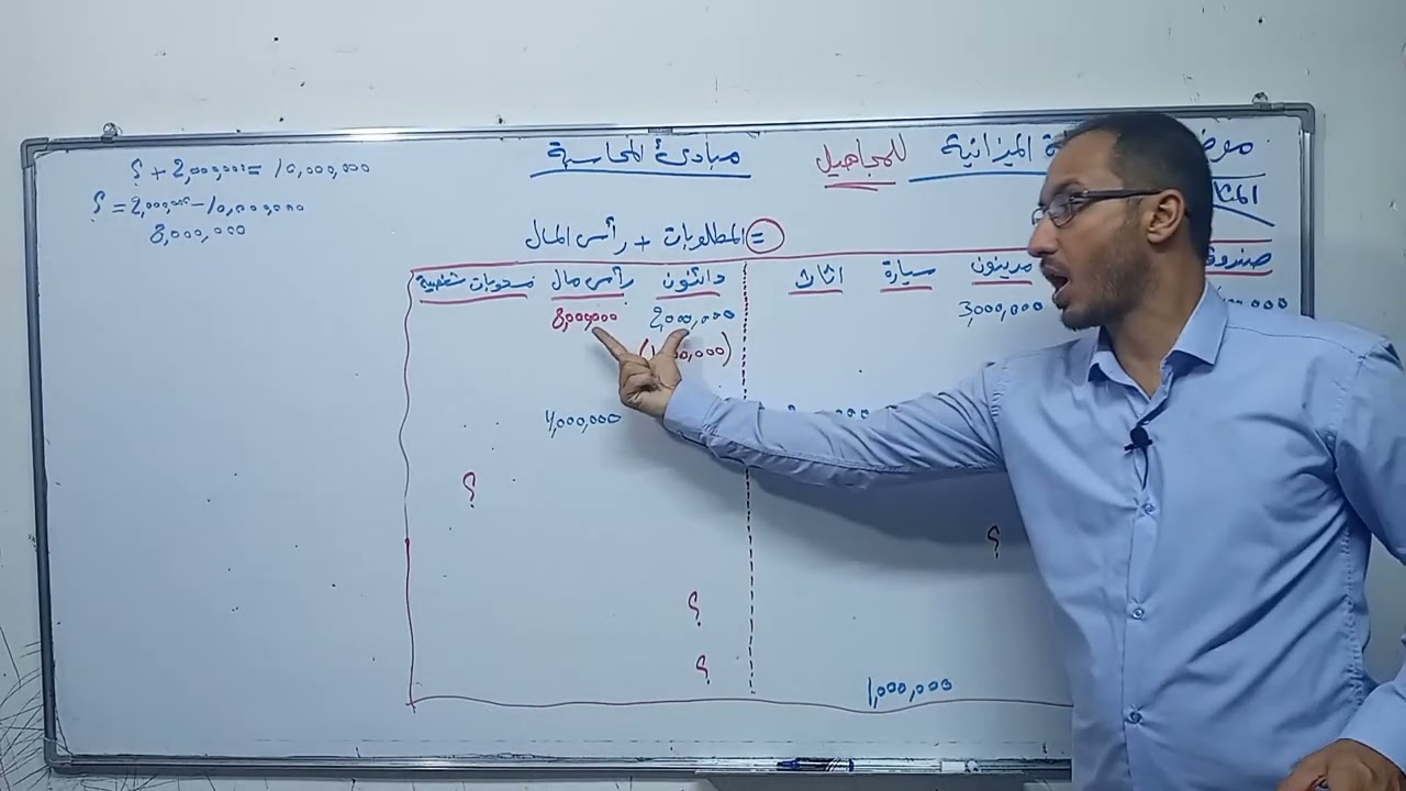 مبادئ المحاسبة - موضوع معادلة الميزانية للمجاهيل