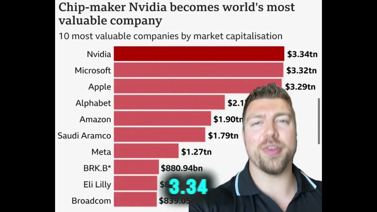 Did Nvidia Just Become THE MOST VALUABLE Company In the World?!? - #nvidia #nvda #stocks #stocktips