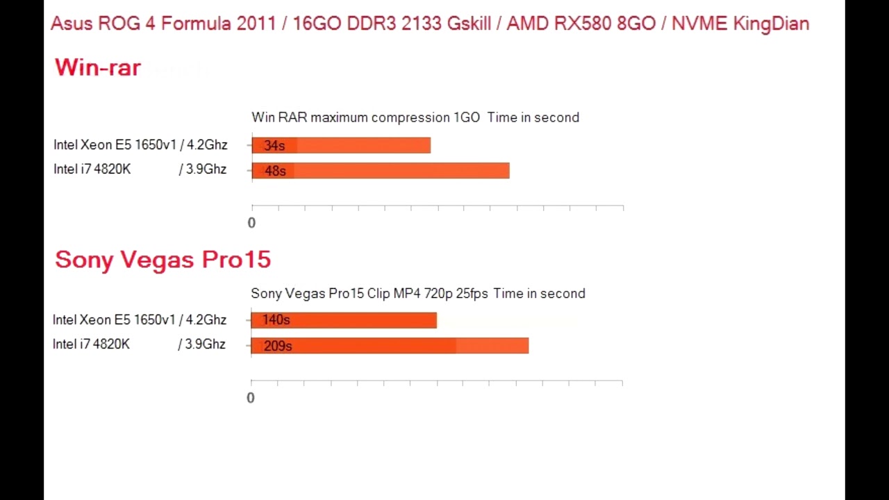 i7 4820k vs xeon 1650