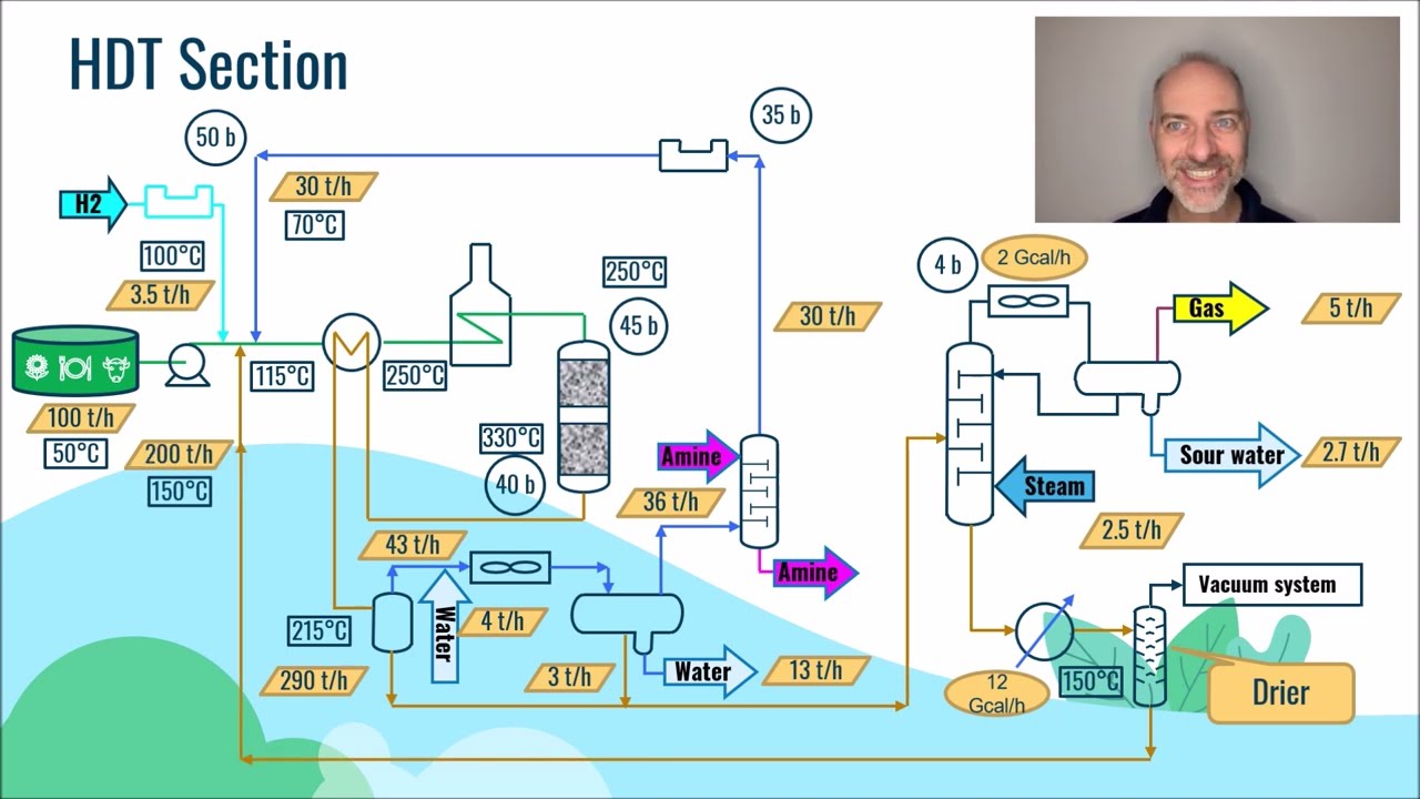 MOOC - Biofuel HVO - Part 11