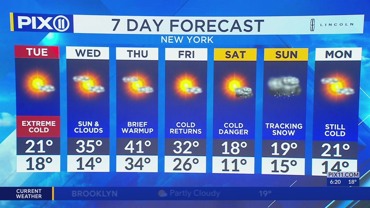 Arctic air returns to bring below-average temps to NY, NJ
