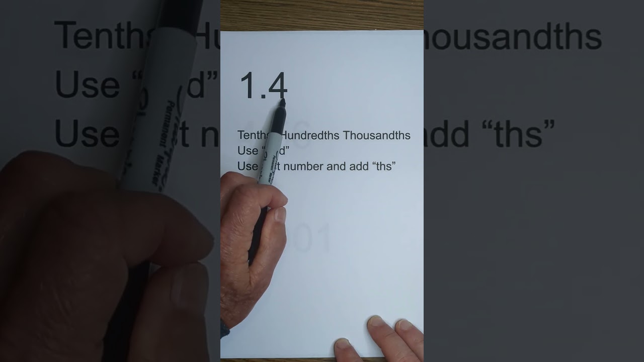 How to Read a Decimal