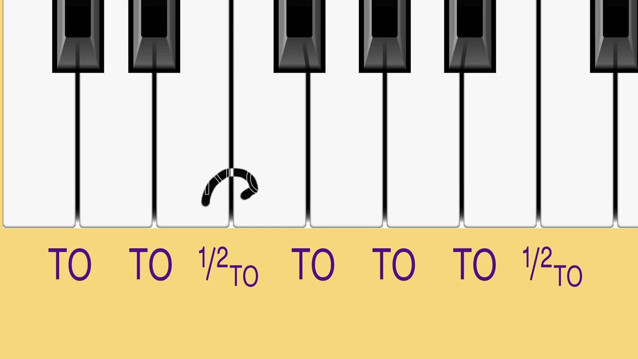 Escala Major - Com es construeixen?
