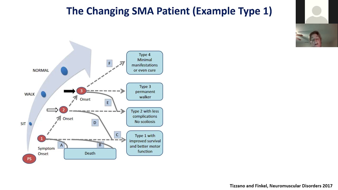 2021 Engage SMA Symposium - Current Research & Clinical Trials