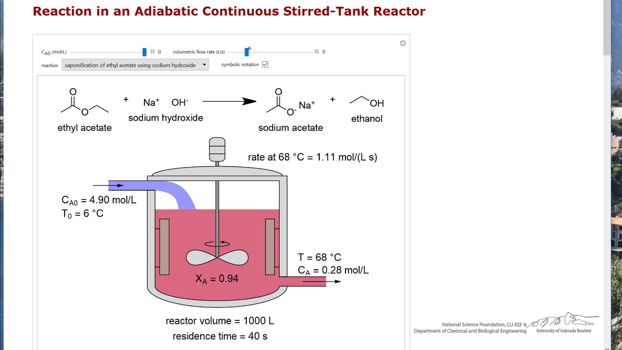 Reaction in an Adiabatic CSTR (Interactive Simulation)