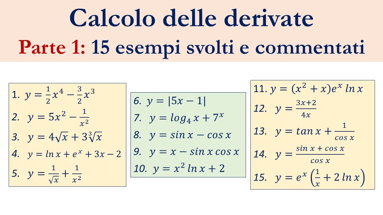 Impariamo insieme a calcolare le derivate - Parte 1