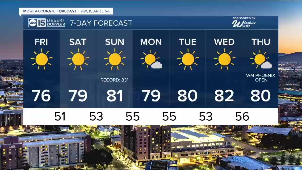 Near-record warmth to end January!