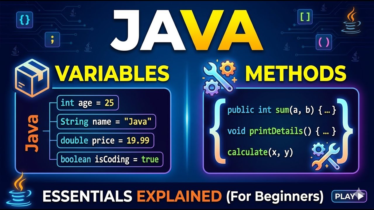 Java Variables & Methods