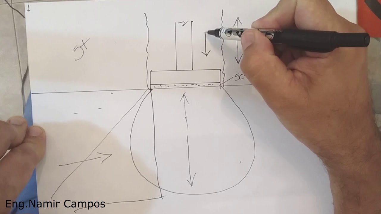 Um jeito fácil de saber o tamanho da sapata.