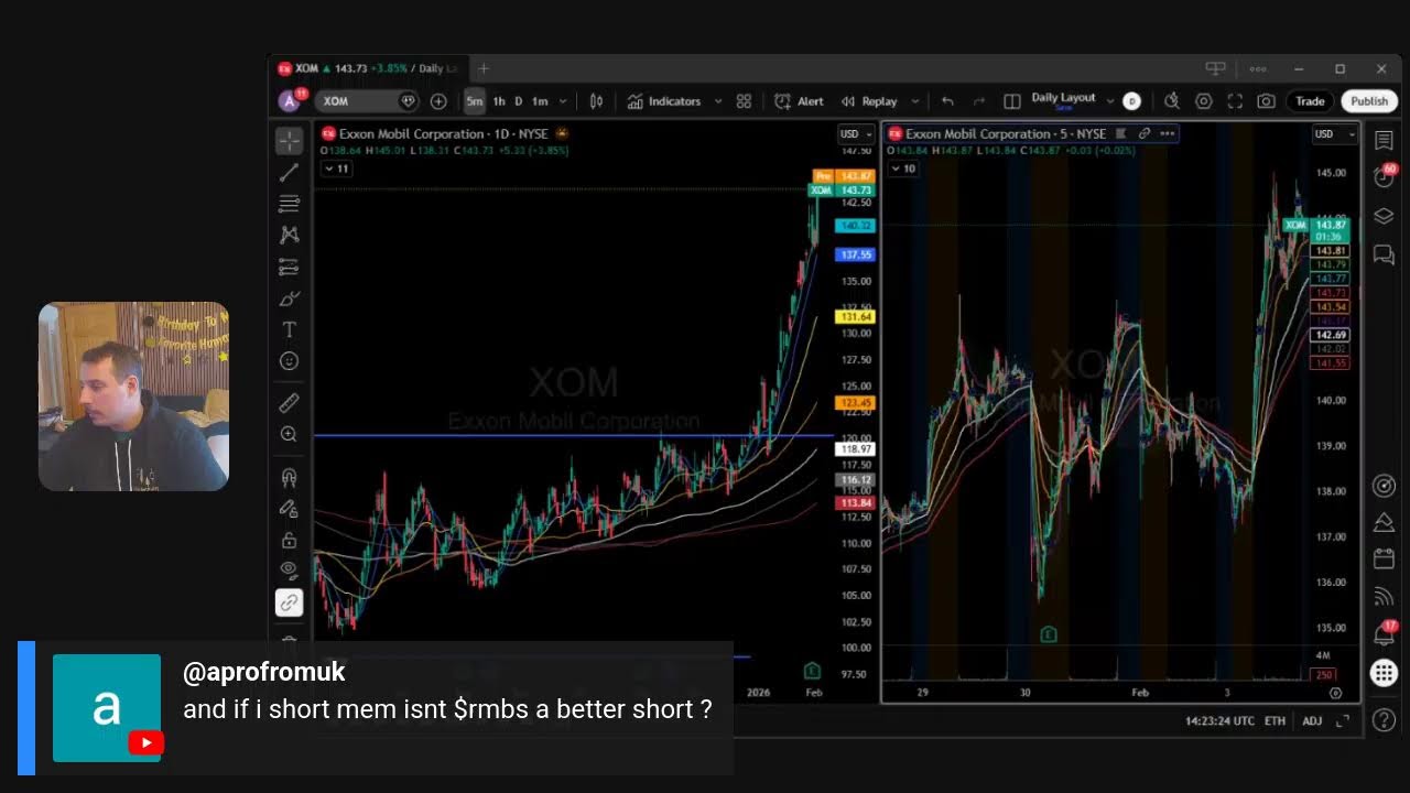 2/4/2026 Premarket Prep