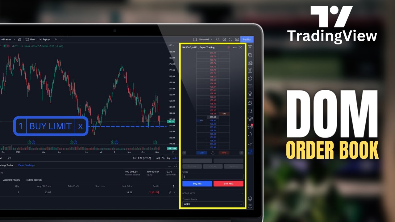Объяснение глубины рынка TradingView | Покупка и продажа акций