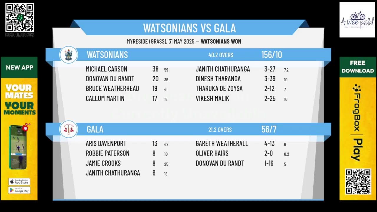 Watsonians v Gala