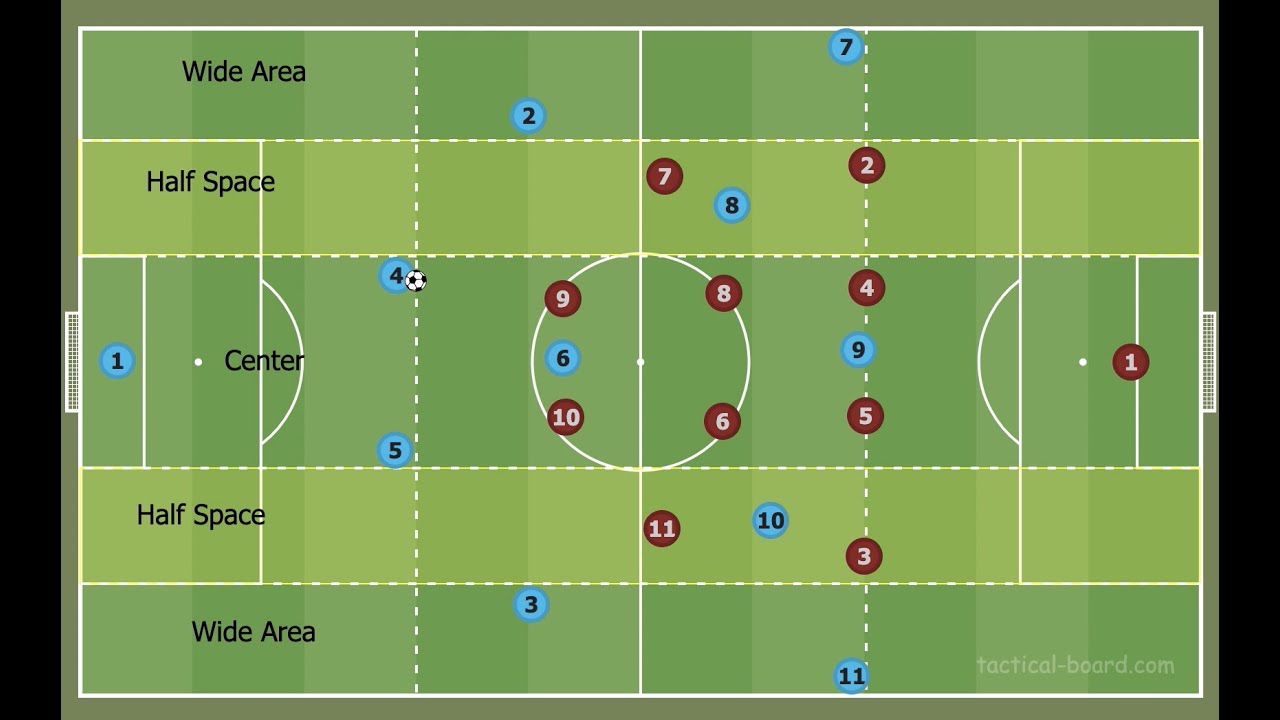 Half Space Series Explanation Part 1 - What are the Half Spaces and How do they disrupt the defense?