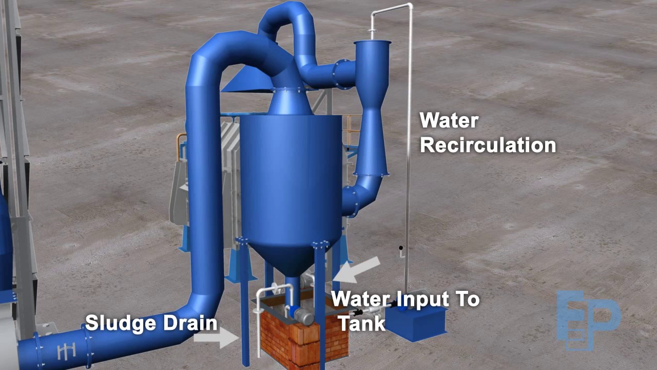 Scrubbing system  for furnace exhaust Animation