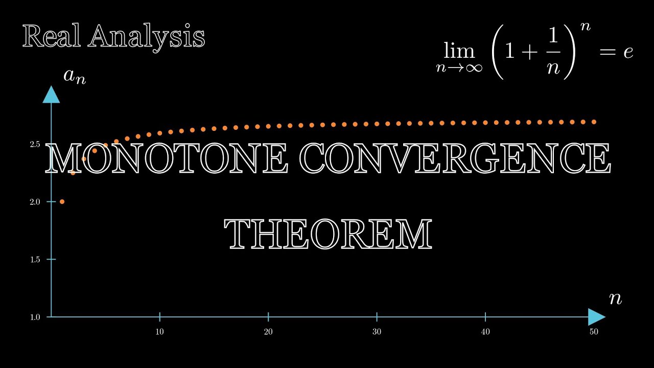 Real Analysis: The Monotone Convergence Theorem