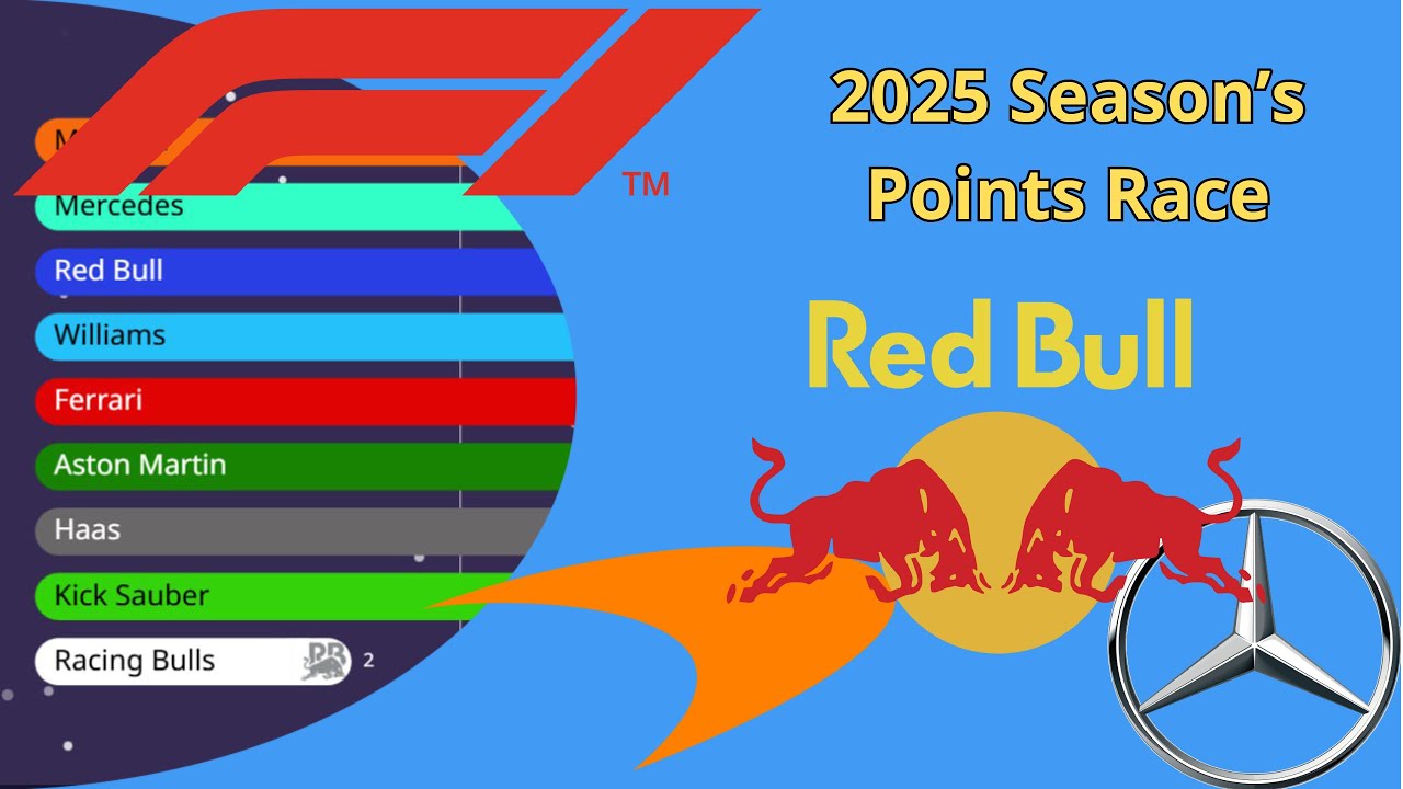 Formula 1 Teams: The 2025 Season’s Points Race