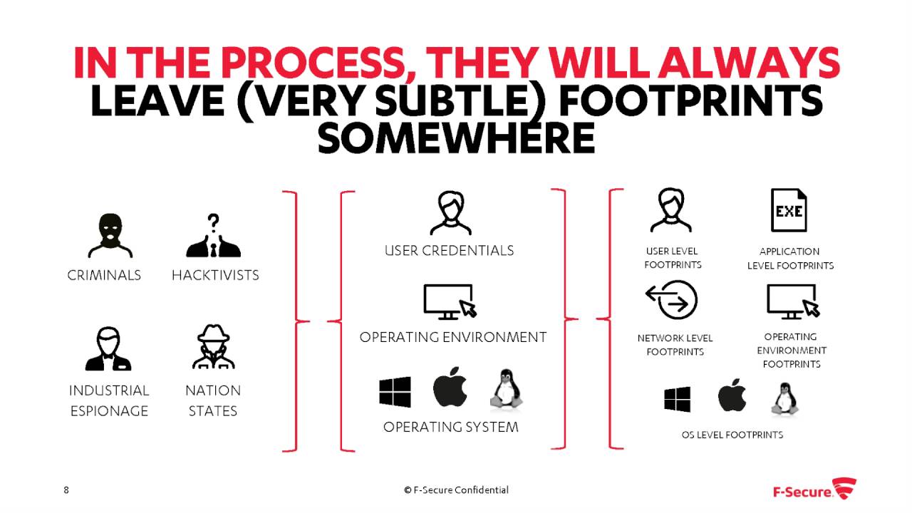How to detect a cyber security breach?