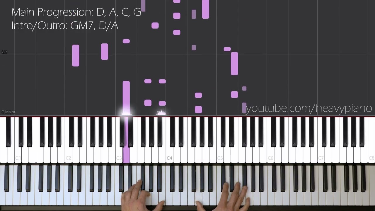 The Cranberries — Linger Piano Tutorial