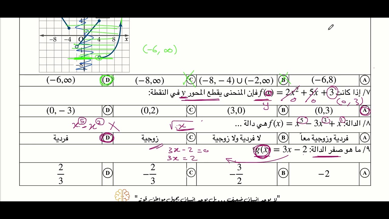 اختبار فترة على الباب الأول   تحليل الدوال   الصف الثالث ثانوي رياضيات الفصل الأول