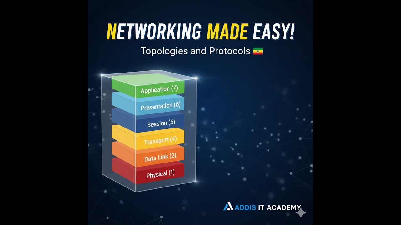 Network Topology & Protocols ExplainedTopologies and protocol
