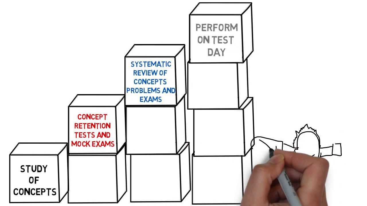 Pass the CFA&reg; Level 1 Exam with 5-A-Day CFA