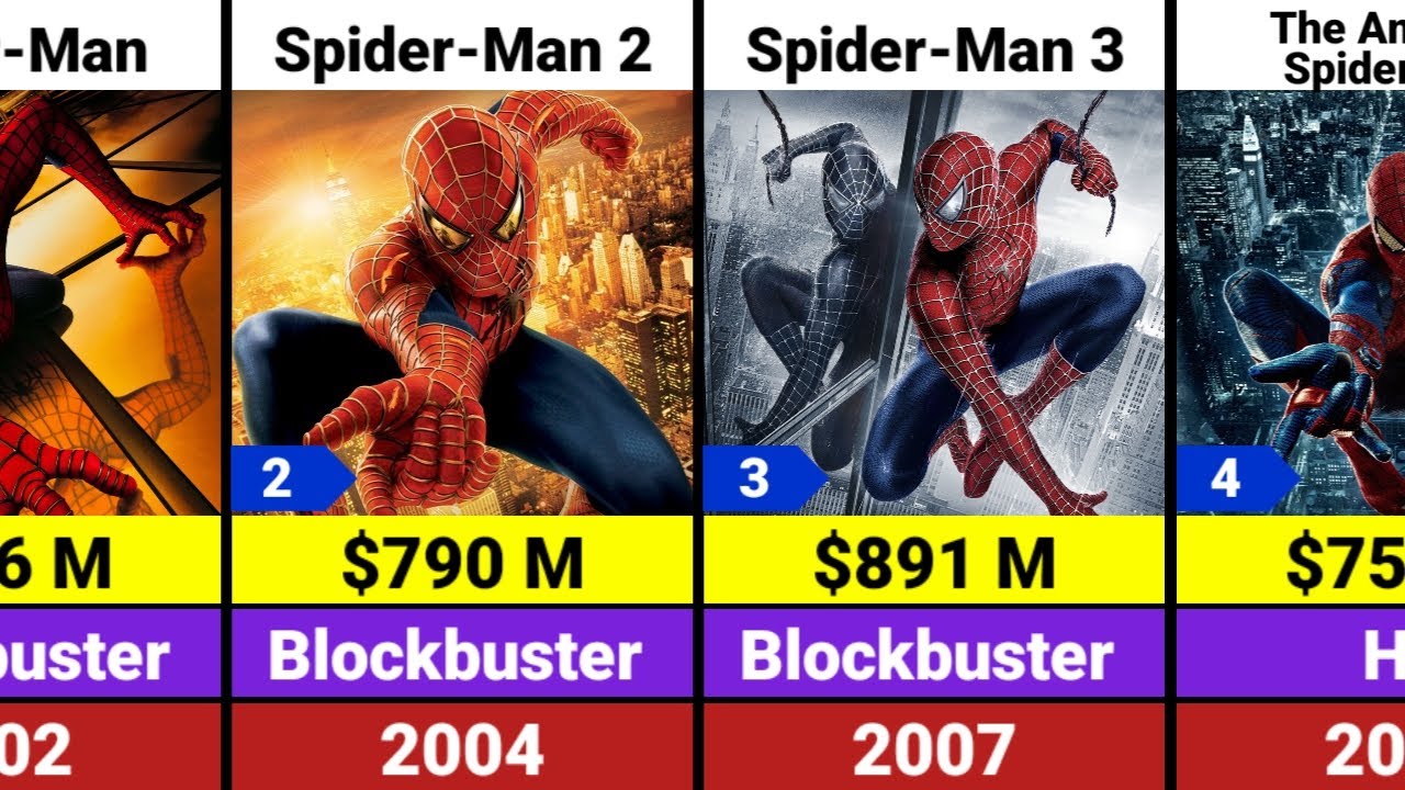 Spider-Man All Hits and Flops Movies List | Spider-Man Brand New Day 