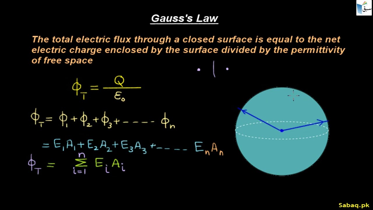 Gauss's Law