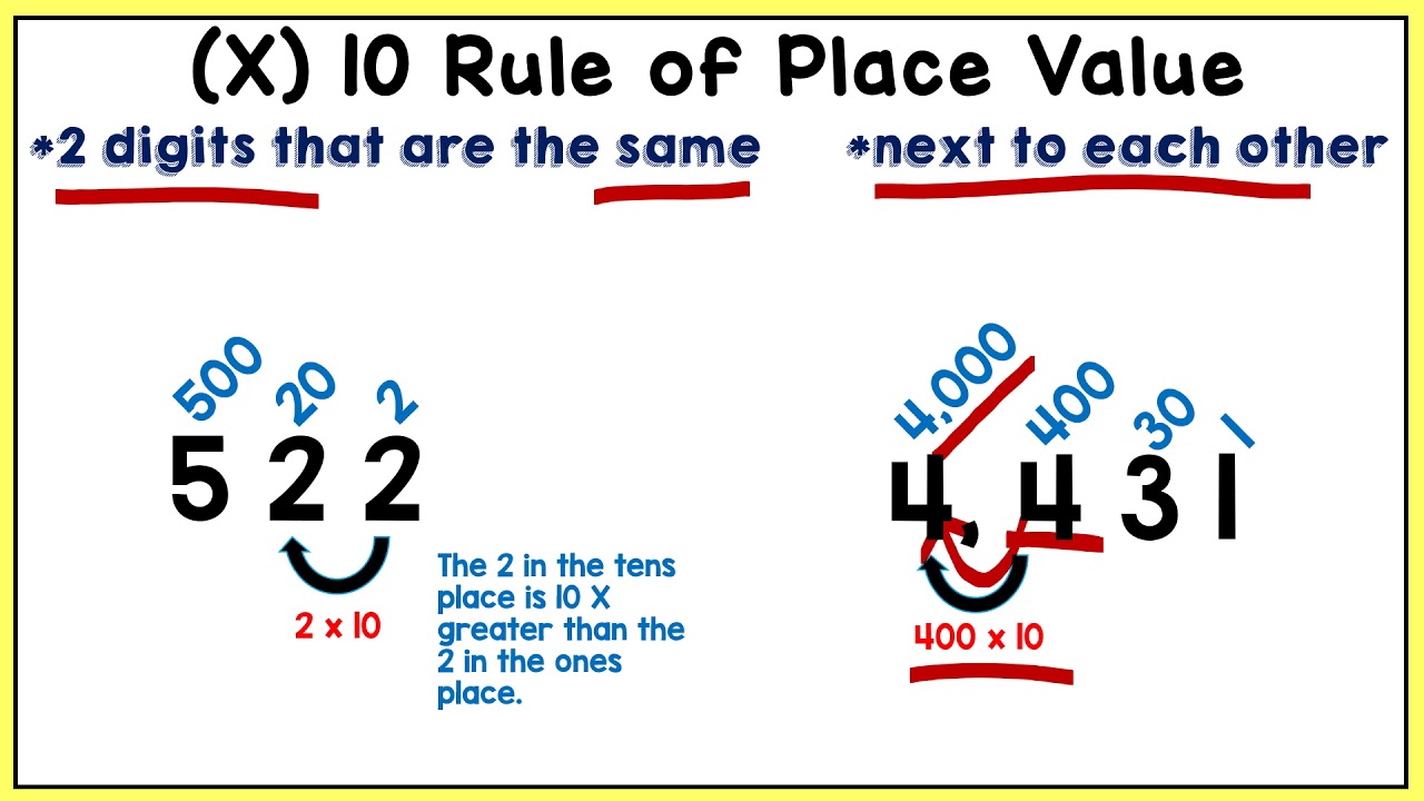 Place Value Relationships- Ten Times the Digit To The Right or Left- TEK 4.2B-CCSS 4.NBT.1