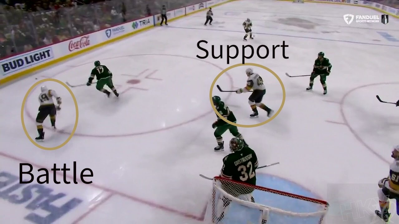 Vegas Golden Knights Power Play- the importance of possession