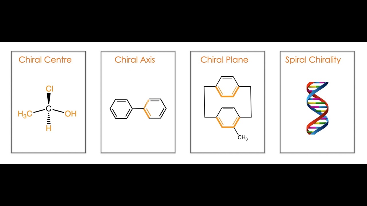 What is Chirality – Origin and Four Types 🧪😊👍 Stereo Chemistry Chiral Centre Chiral Axis