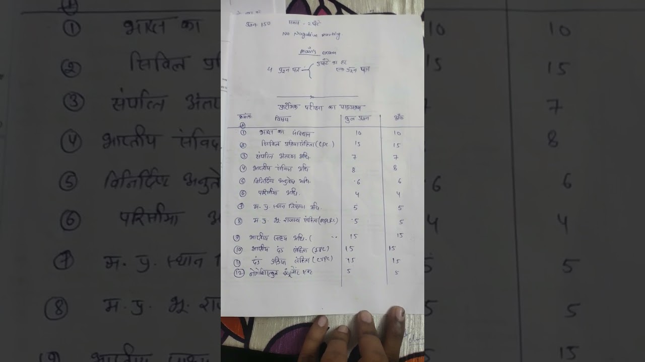 mp Cj Syllabus।। mpcj pre exam
