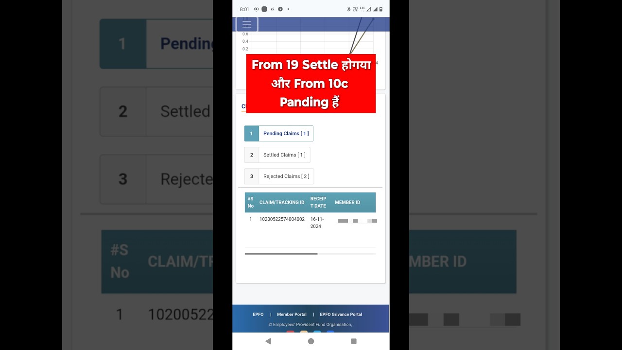 PF Claim Form 19 settled but 10c Under Process | Form 10c कितने दिन में Settled होगा ?