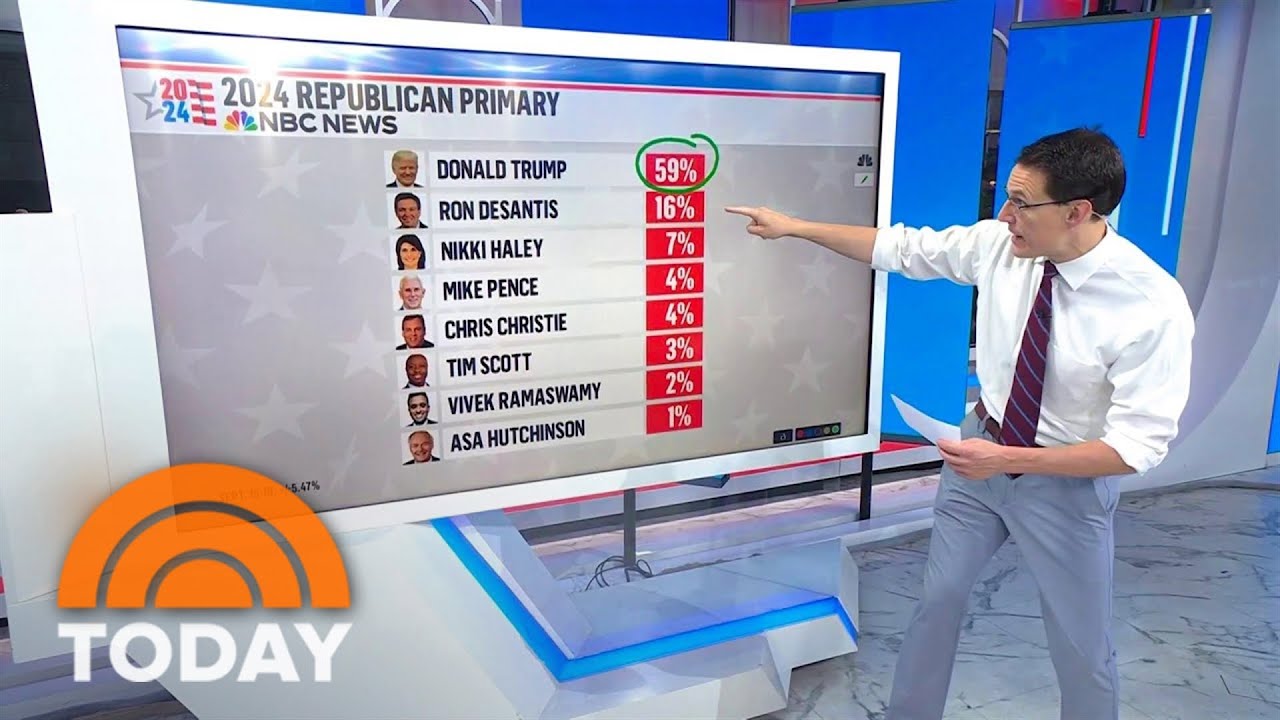 Biden, Trump deadlocked in hypothetical rematch, latest poll shows